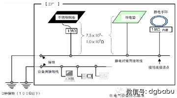 电子厂防静电措施实践篇（四）车间的个别静电对策之一